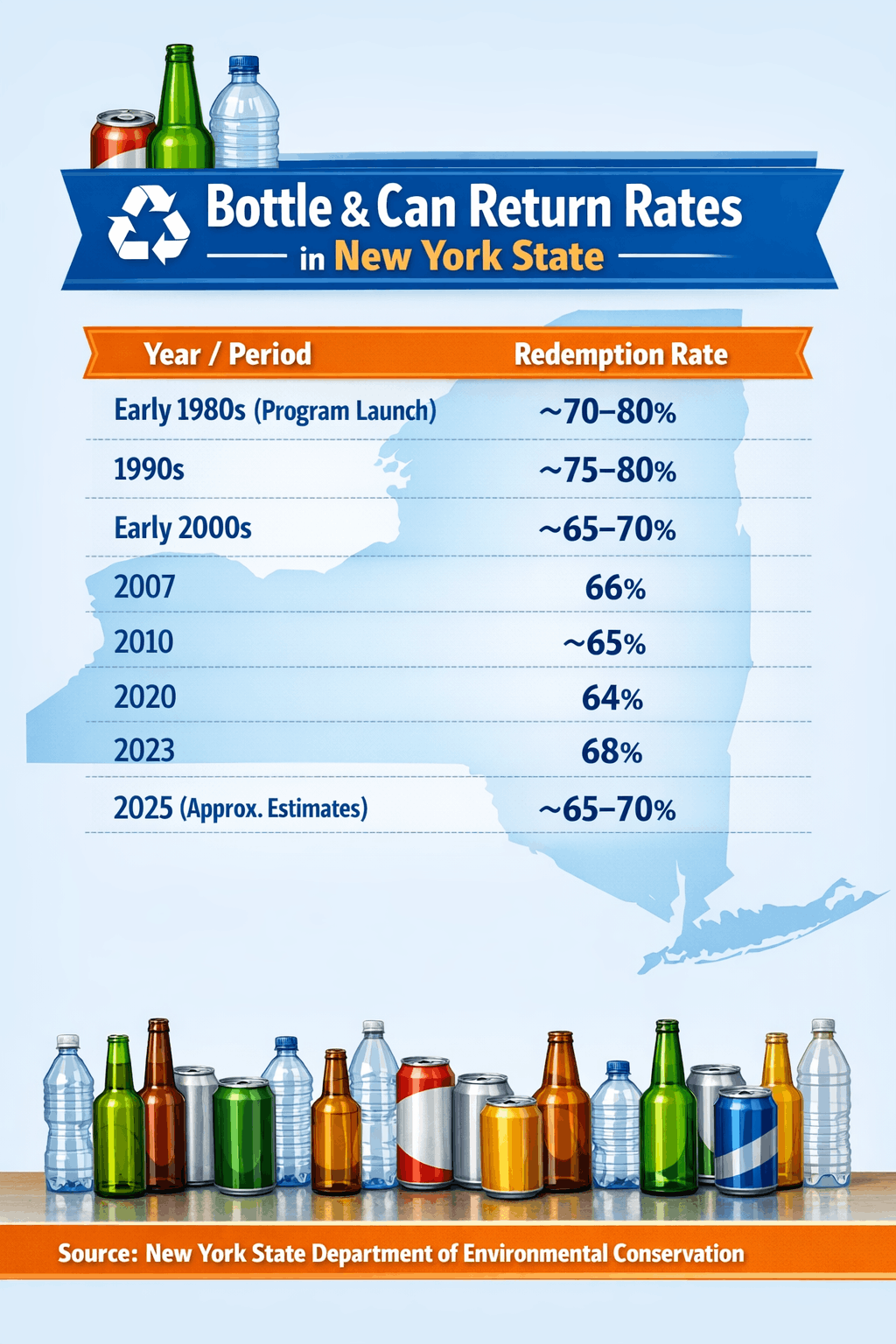 Bottle-and-can-redemption-rates-in-New-York-State